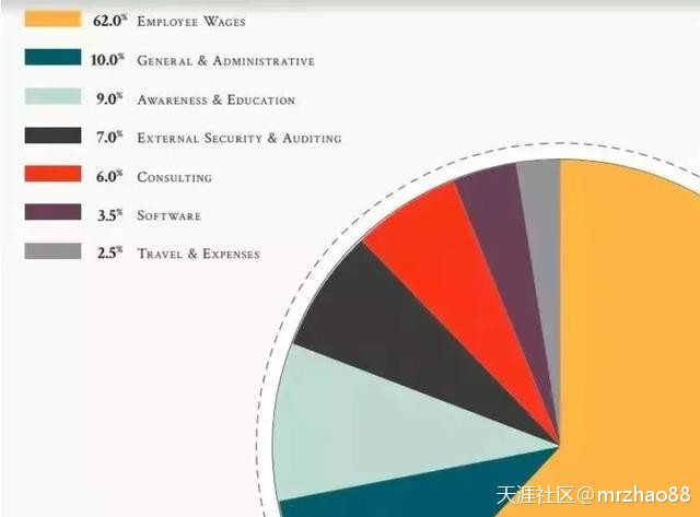 三大匿名币Zcash(大零币)耗尽过亿矿税，Zer等零系同门欲取而代(转载)